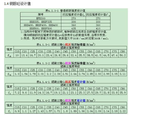 结构设计常用参数及抗震数据-钢筋砼设计值