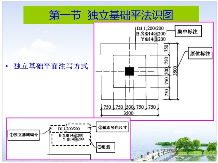 独立基础平法施工图的识读(ppt格式，61页)-1、独立基础平法识图