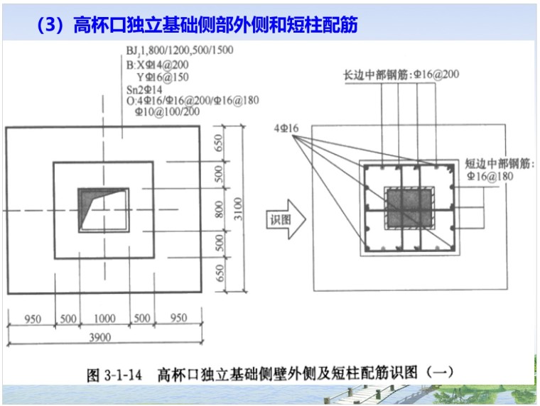 独立基础平法施工图的识读(ppt格式，61页)-4、高杯口独立基础侧部外侧和短柱配筋