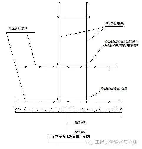 超全的钢筋验收标准和常见问题，拿走不谢！_19