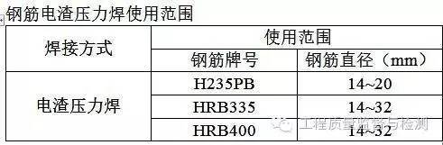 超全的钢筋验收标准和常见问题，拿走不谢！_28