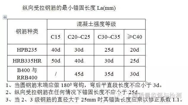 超全的钢筋验收标准和常见问题，拿走不谢！_33