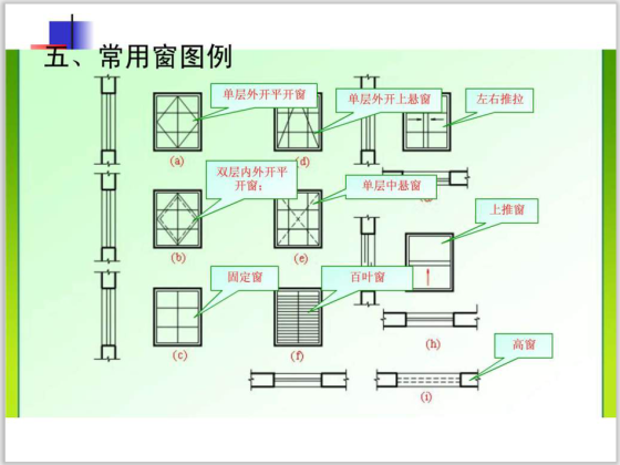 3层房屋建筑施工图纸资料下载-房屋建筑施工图的视图(施工图的生产和分类)