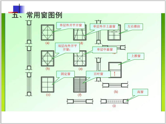 建筑施工平面图设计资料下载-房屋建筑施工图的视图(施工图的生产和分类)