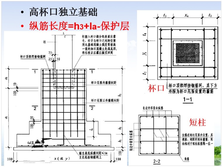 独立基础平法施工图的识读(ppt格式，61页)-8、高杯口独立基础 