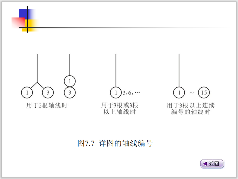 详图的轴线编号