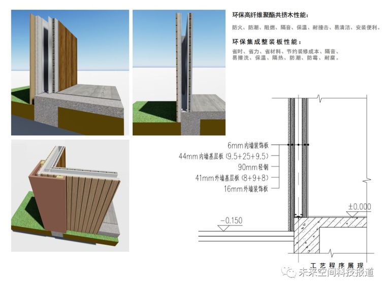 七大系列！抓住未来装配式建筑行业发展_5