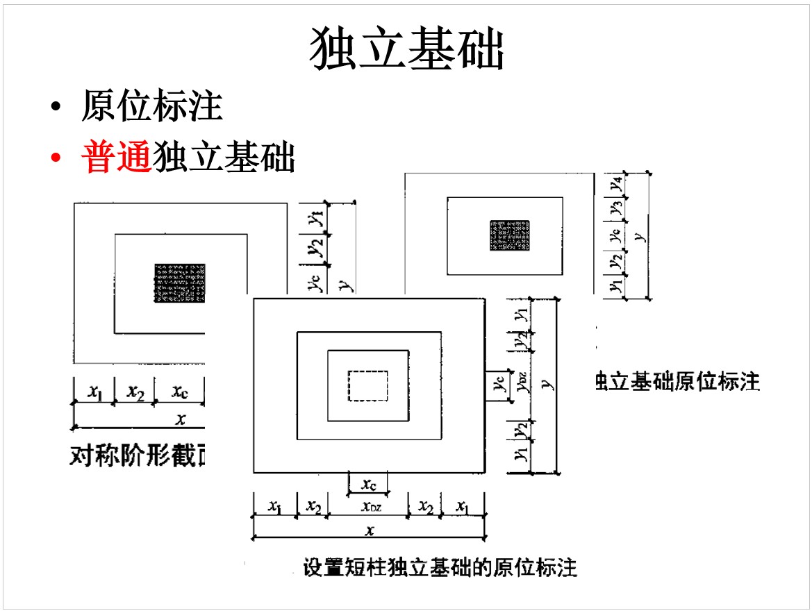 独立基础平法标注样图图片