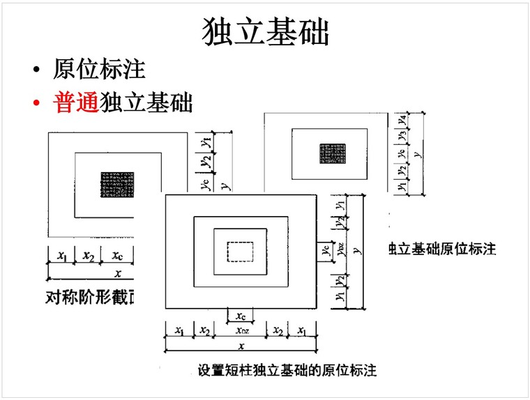 独立基础平法识图(36页,图文并茂)