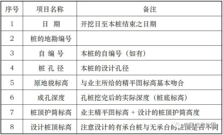 如何做好旋挖桩结算资料？防扯皮篇_3