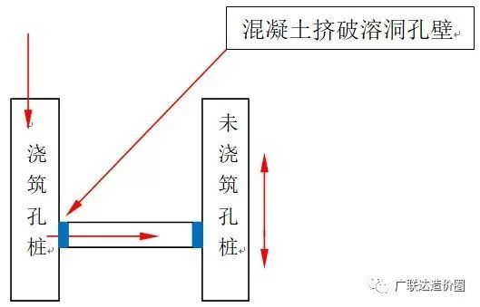 如何做好旋挖桩结算资料？防扯皮篇_6