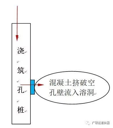 如何做好旋挖桩结算资料？防扯皮篇_7