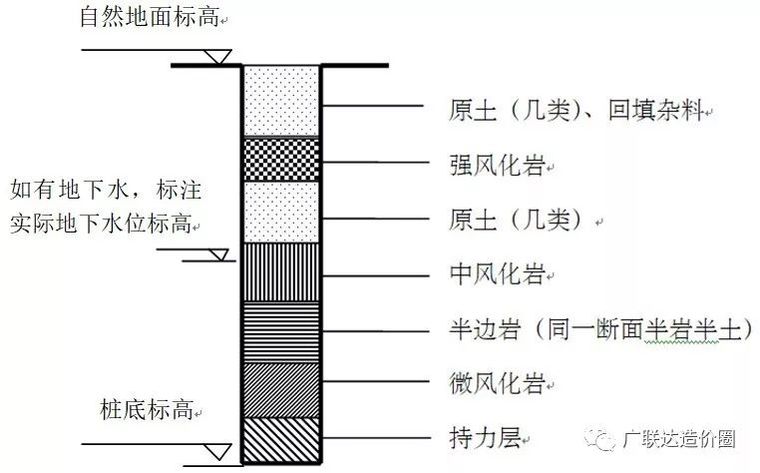 如何做好旋挖桩结算资料？防扯皮篇_5