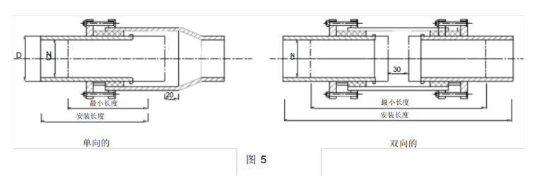 供热蒸汽管道安装施工工艺-套筒补偿安装