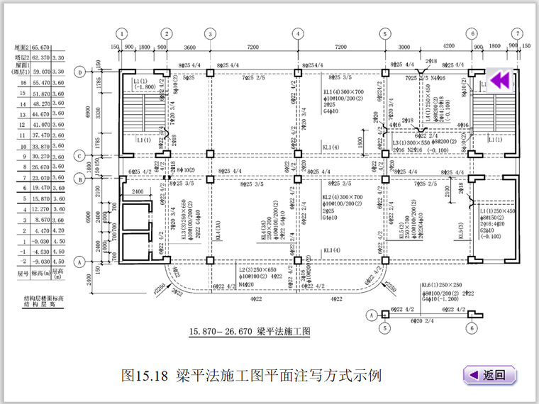 建筑结构施工图(基础平面图及基础详图)-梁平法施工图平面注写方式示例