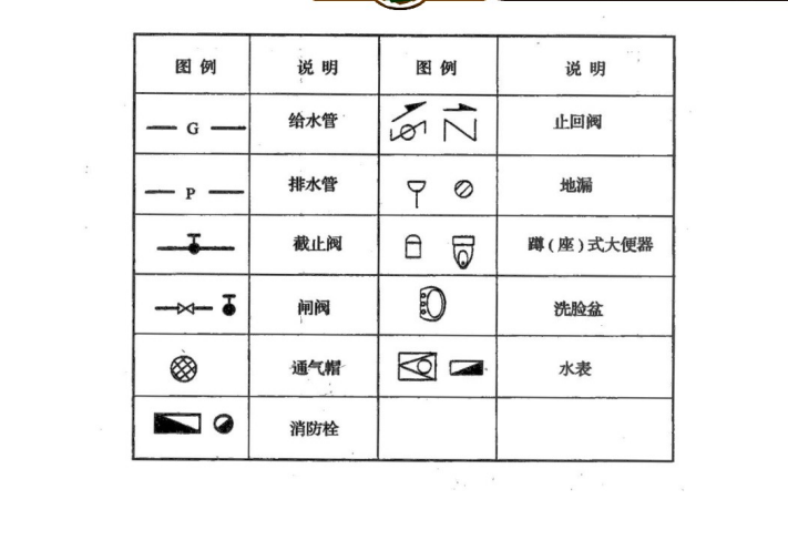 安装室内外给排水工程量计算讲义-图例