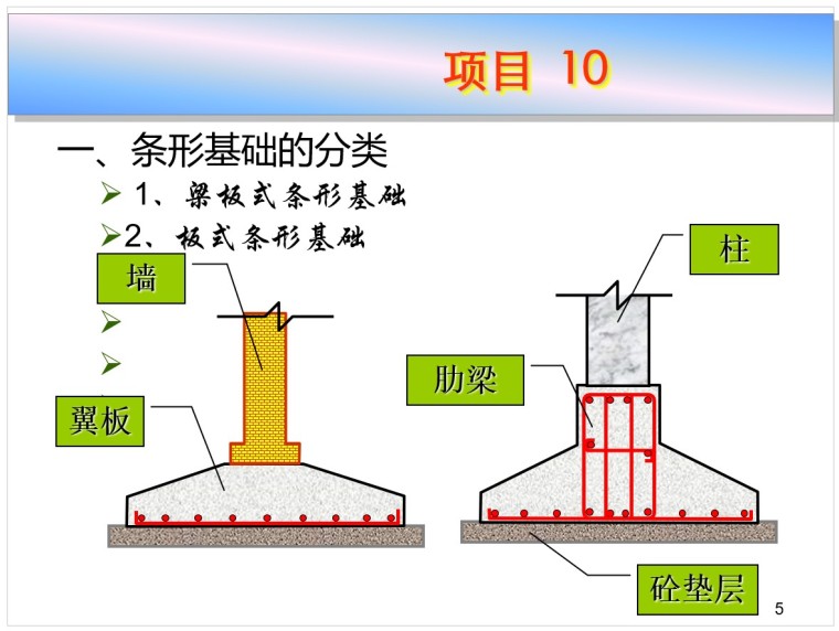 条形基础平法施工图制图规则和构造详图-1、条形基础的分类 