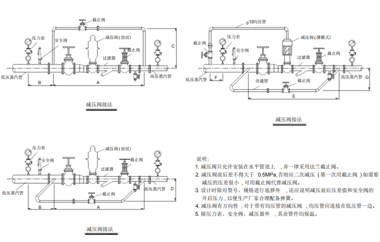 供热蒸汽管道安装施工工艺-减压阀安装