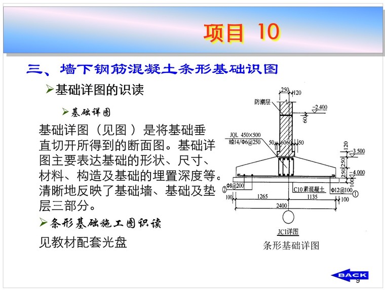 条形基础平法施工图制图规则和构造详图-3、墙下钢筋混凝土条形基础识图 