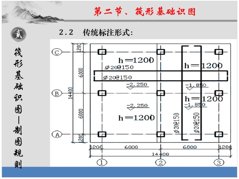 平法识图与算量——筏板基础-2、筏形基础识图