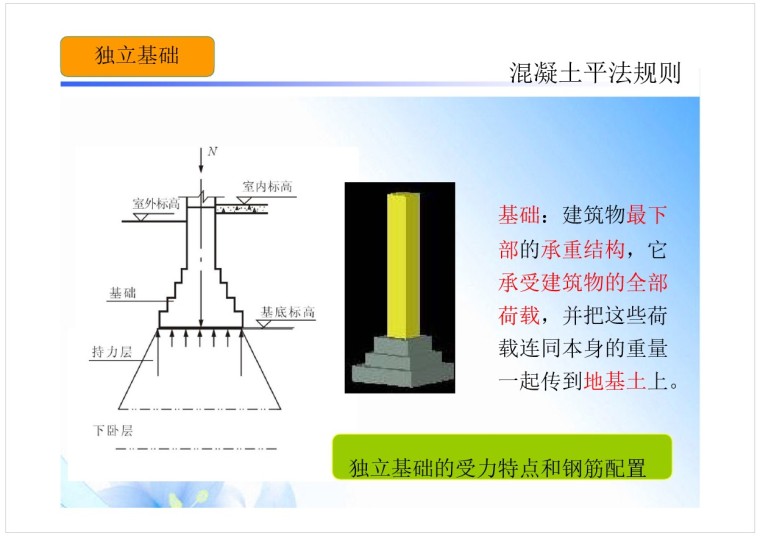 基础工程平法识图（条形基础、独立基础等）-2、独立基础