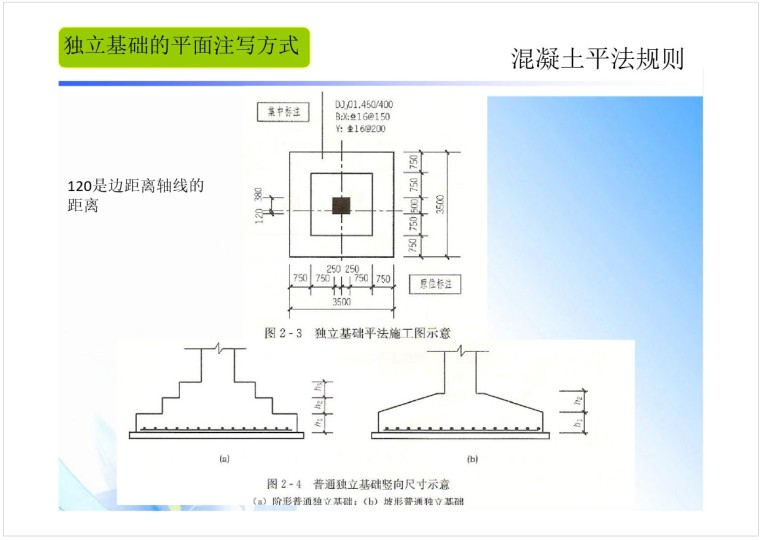 基础工程平法识图（条形基础、独立基础等）-3、独立基础的平面注写方式