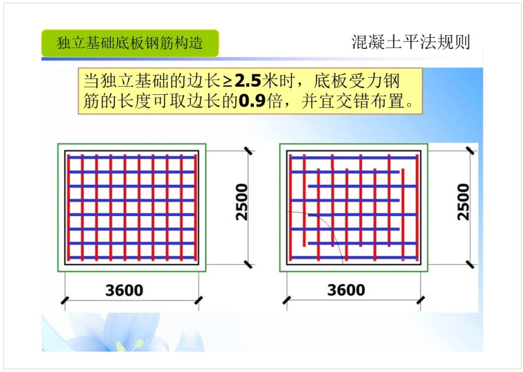 基础工程平法识图（条形基础、独立基础等）-6、独立基础底板钢筋构造