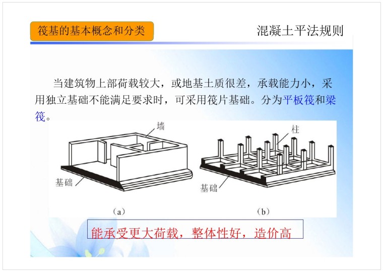 基础工程平法识图（条形基础、独立基础等）-7、筏基的基本概念和分类