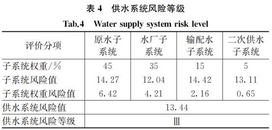 粤港澳大湾区的城市供水安全如何保障_5