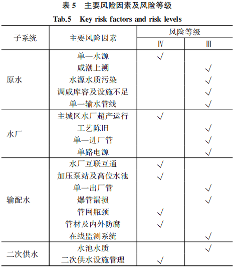 粤港澳大湾区的城市供水安全如何保障_6