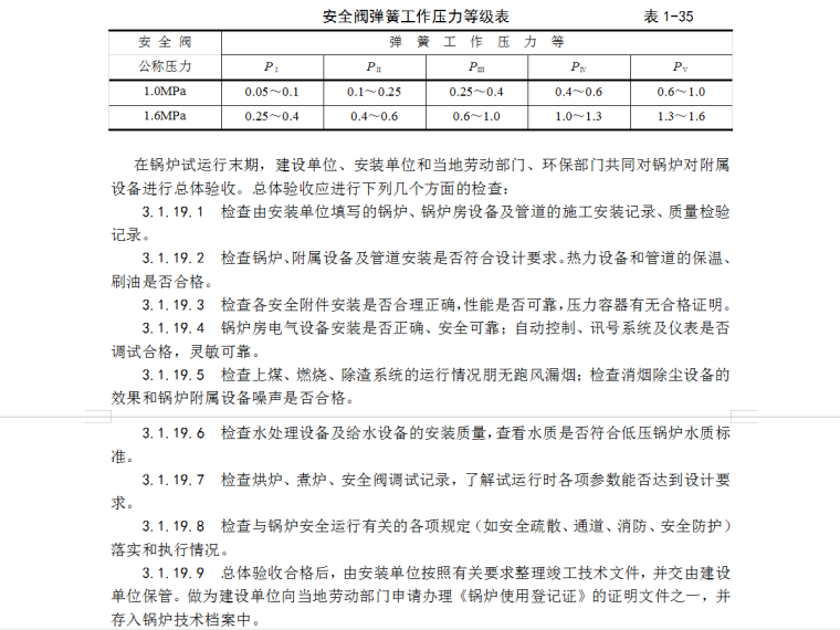 锅炉及附属设备安装-总体验收