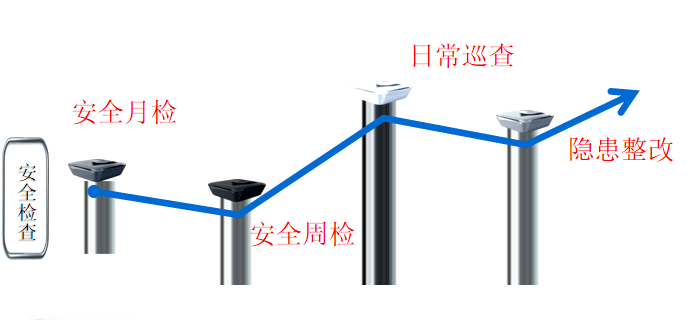 施工现场安全生产标准化优秀做法汇报PPT_5