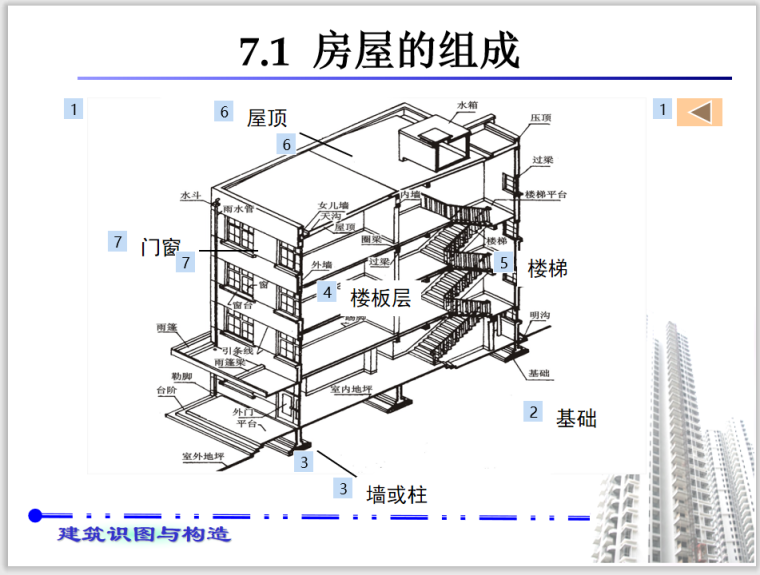 房屋建筑施工图概述常用符号及画法规定-房屋的组成