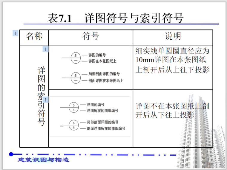 房屋建筑施工图概述常用符号及画法规定-详图符号与索引符号