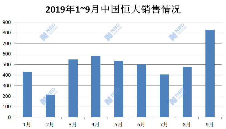 动辄百万的降价，开发商都“疯了”！_3