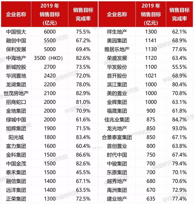 动辄百万的降价，开发商都“疯了”！_6