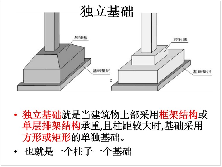 独立基础平法识图(ppt格式,79页)