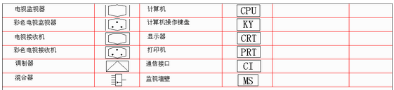 这些弱电符号你认识多少?-供电配电-筑龙电气工程论坛