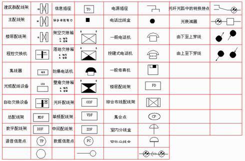 这些弱电符号你认识多少?-供电配电-筑龙电气工程论坛