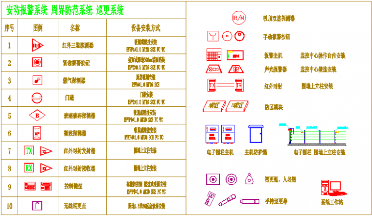 这些弱电符号你认识多少？-供电配电-筑龙电气工程论坛