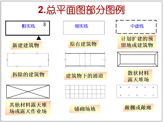 总平面图部分图例