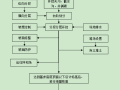 路堑施工作业指导书