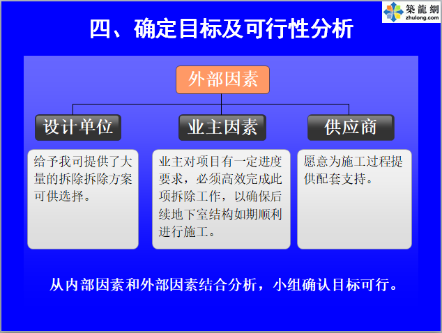 混凝土内支撑拆除施工探究QC（质量控制）-3确定目标及可行性分析