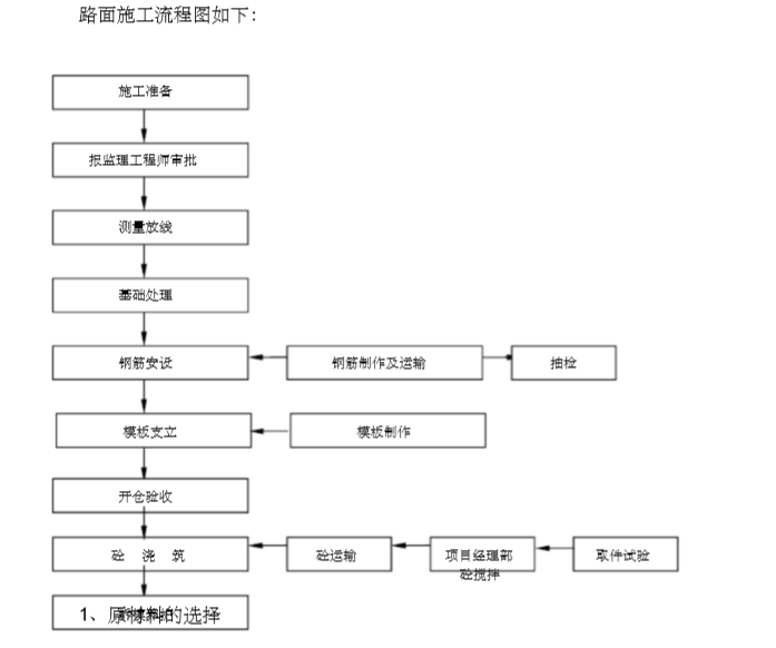 广东路面改造工程施工方案资料下载-广东医院迁移工程施工方案