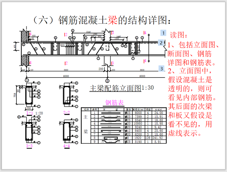 钢筋混凝土梁的结构详图