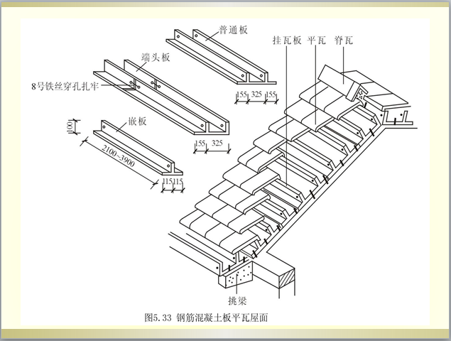 坡屋顶构造分析（清楚细致）-5钢筋混凝土板平瓦屋面