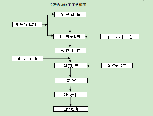 低温环境沥青施工培训资料下载-路基防护工程施工