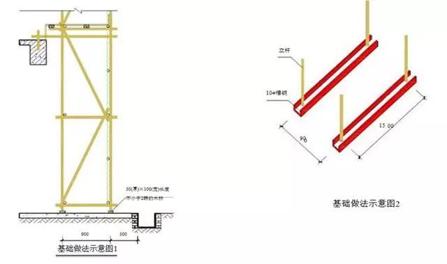 安全通道防护棚钢管搭设资料下载-外架及外架防护棚搭设标准做法大全！