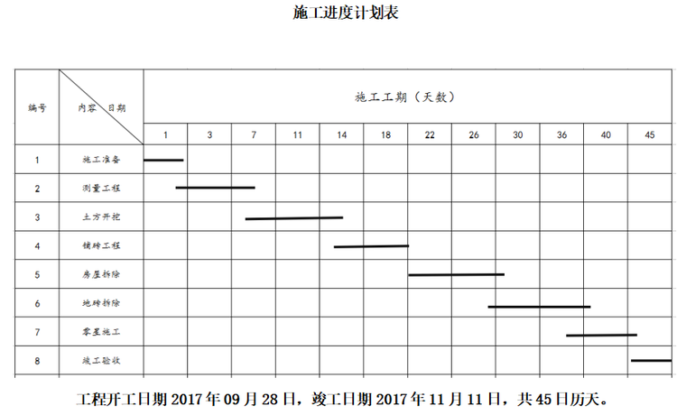 面包砖施工及厕所拆除方案（2017年，完整）-66施工进度计划