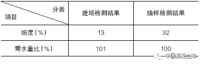 混凝土出现大量浮浆资料下载-如何一眼看出混凝土中粉煤灰掺假？技巧在这